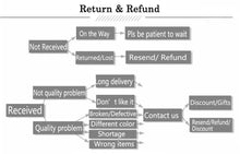 Load image into Gallery viewer, Anime Demon Slayer Kochou Shinobu Cosplay Costume Kimetsu No Yaiba Kochou Uniforms Wigs Hairs Halloween For Kids Adult Cos Party