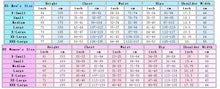 Load image into Gallery viewer, In Stock Anime Female Uzui Tengen Himejima Gyomei Cosplay Suit Women Sexy Black Dress Uzui Tengen Kimono Suit Halloween

